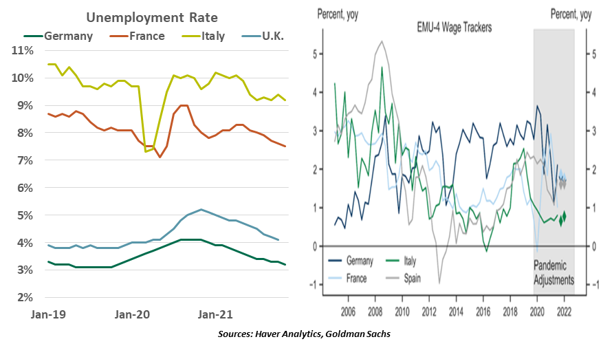 Weekly Economic Commentary - Chart 4