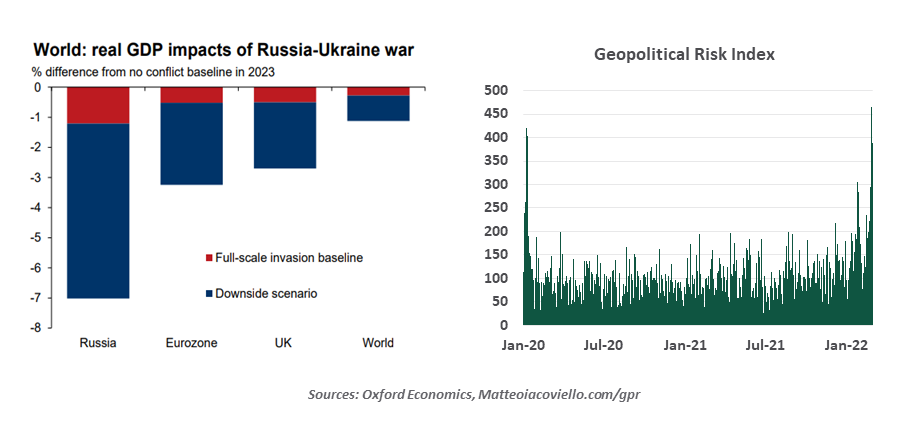 Weekly Economic Commentary - Chart 2
