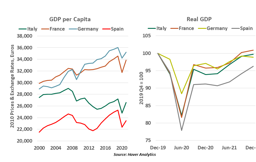 LV also prices the United States , France and Italy, 2010-2012