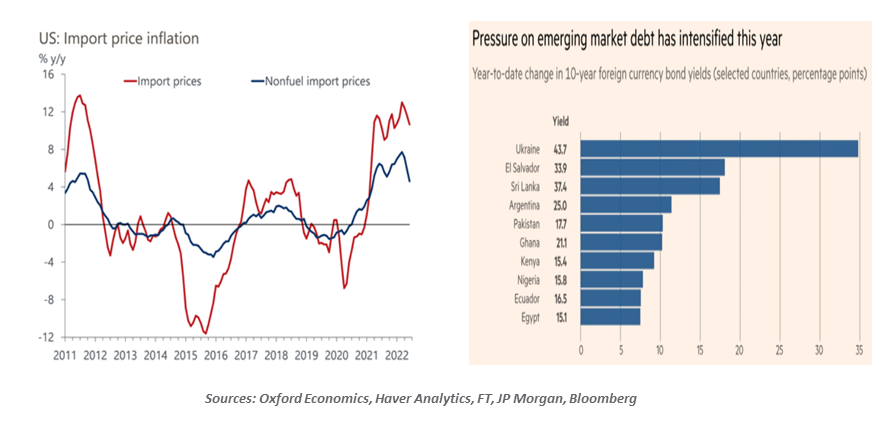 Chart 2: U.S: Import price inflation & pressure on emerging markets debt