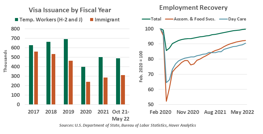 Chart 4: Visa issuance by fiscal year & employment recovery