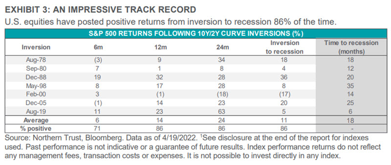 Chart: U.S. Equity Returns