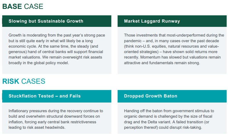 Investment Perspective September 21 Fundamentally Driven Northern Trust