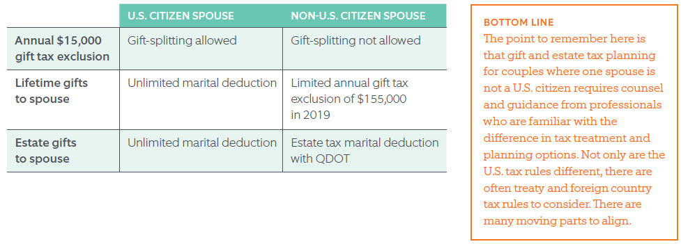 Some thoughts on Gift Taxes To Anyone other than your Spouse