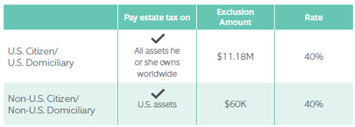 Northern Trust | Wealth Management, Asset Management &amp; Asset Servicing