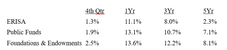asia pacific economic forecast table