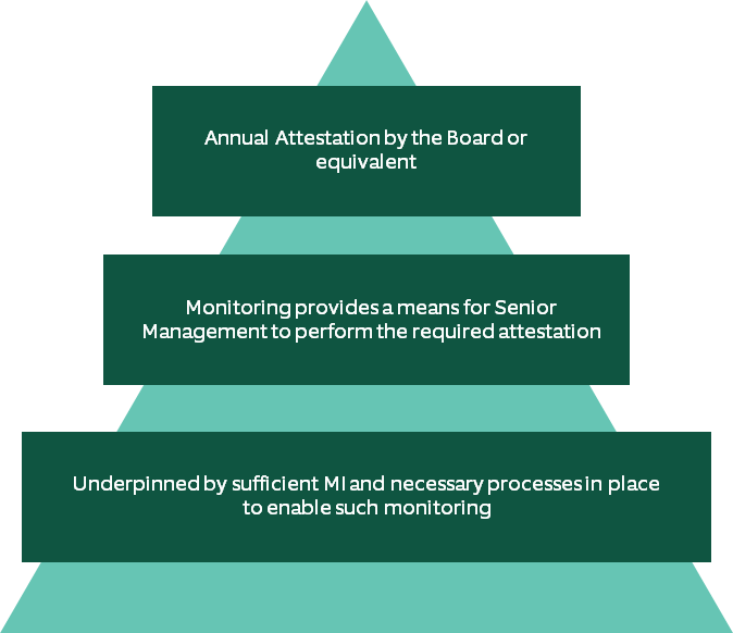 Northern Trust Wealth Management, Asset Management & Asset Servicing