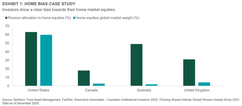 Investing home country bias global financial integrity