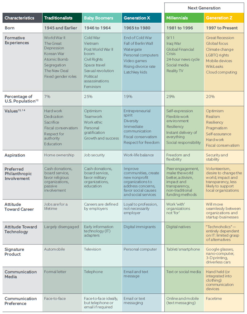 Northern Trust Wealth Management, Asset Management & Asset Servicing
