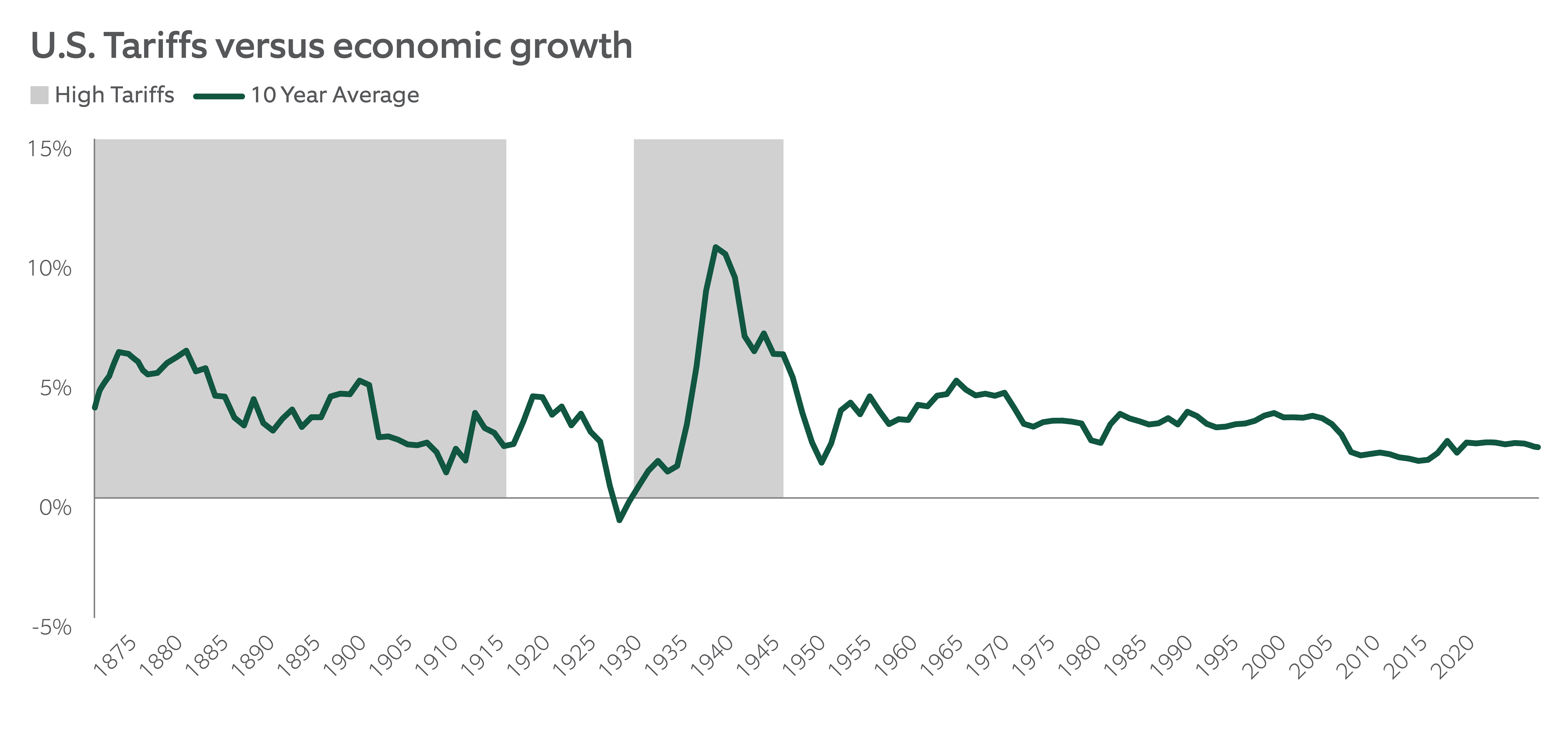 u.s.-tariffs-versus-economic-growth