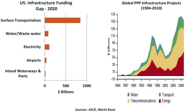 Forex ppp