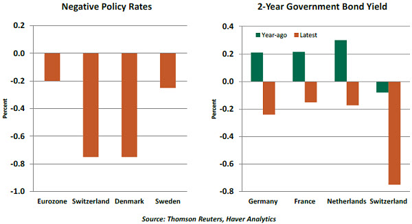 Ford money market northern trust rates
