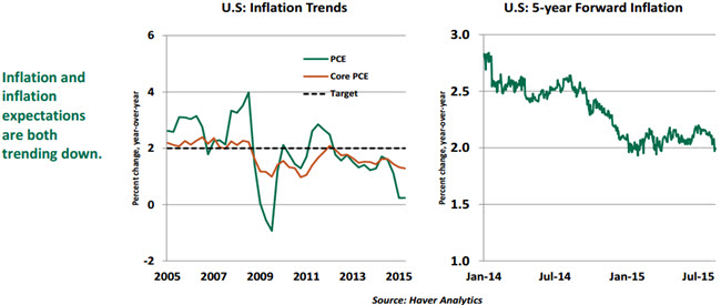 monetary policy and inflation dynamics Proceedings from the federal reserve bank of boston conference series no 38, 1994 optimal monetary policy and the sacrifice ratio, in goals, guidelines, and constraints facing monetary policymakers. monetary policy and inflation dynamics Proceedings from the federal reserve bank of boston conference series no 38, 1994 optimal monetary policy and the sacrifice ratio, in goals, guidelines, and constraints facing monetary policymakers.