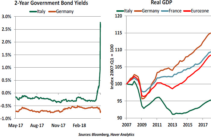 Roman Roulette - Northern Trust - Commentaries - Advisor Perspectives