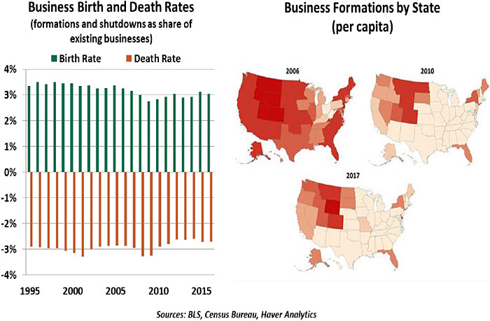 Roman Roulette - Northern Trust - Commentaries - Advisor Perspectives