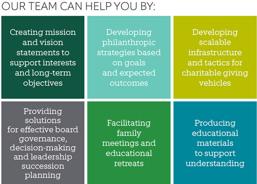 Northern Trust Org Chart