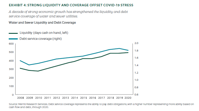 Strong liquidity and coverage offset covid-19 stress