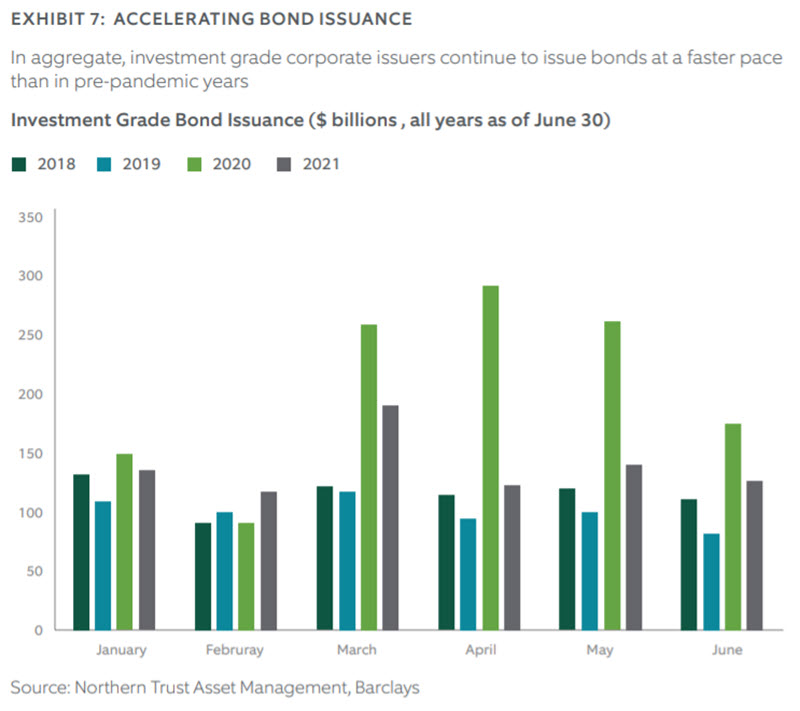 fixed income update chart 7