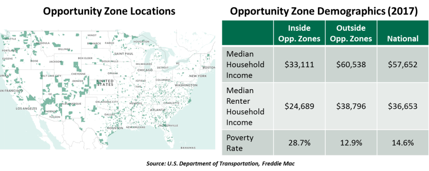 Opportunity zone locations