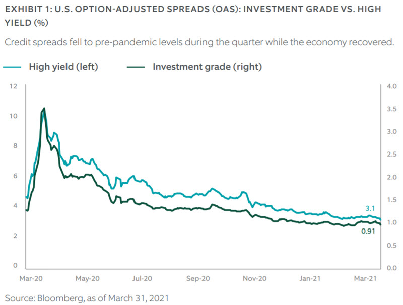 fixed income update chart 1