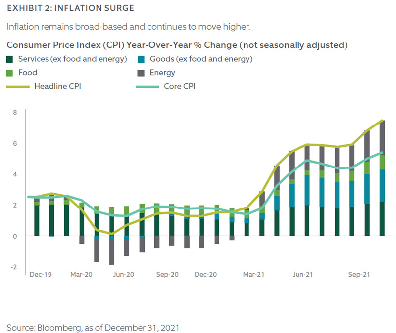 q4 2021 fixed income chart 2
