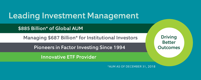 Leading Investment Management