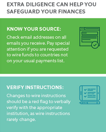 Fraud Prevention tips