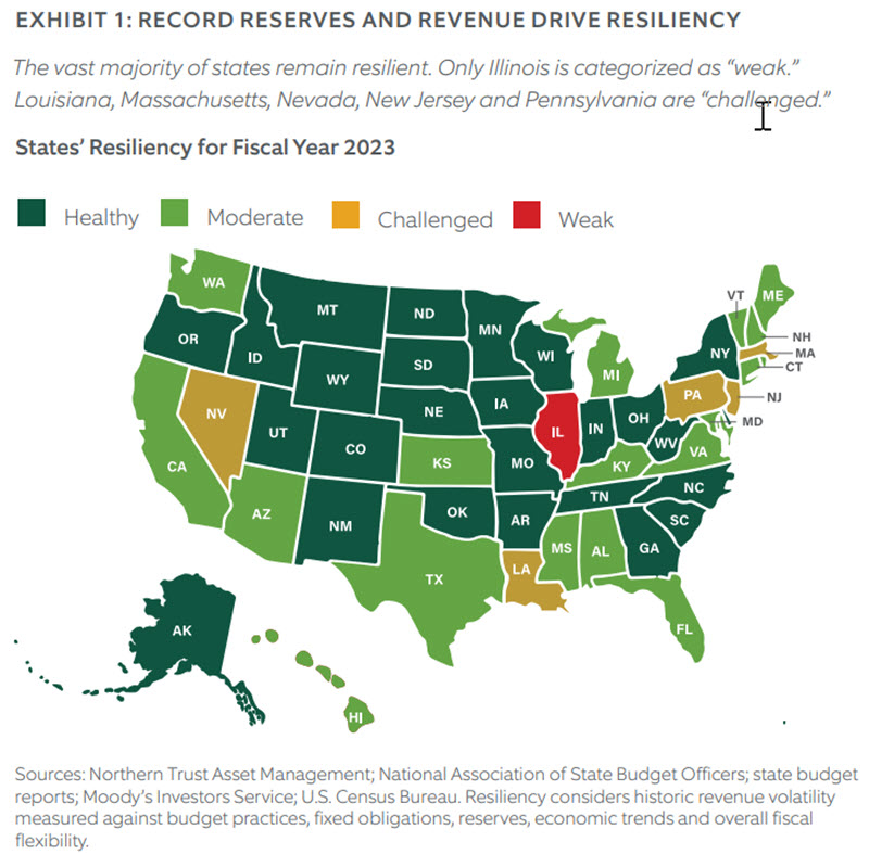 Municipal Bonds 2023 U.S. States Outlook Institute