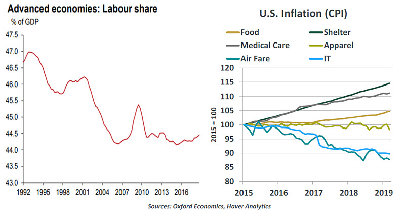 Weekly Economic Commentary - May 9 - Chart 2