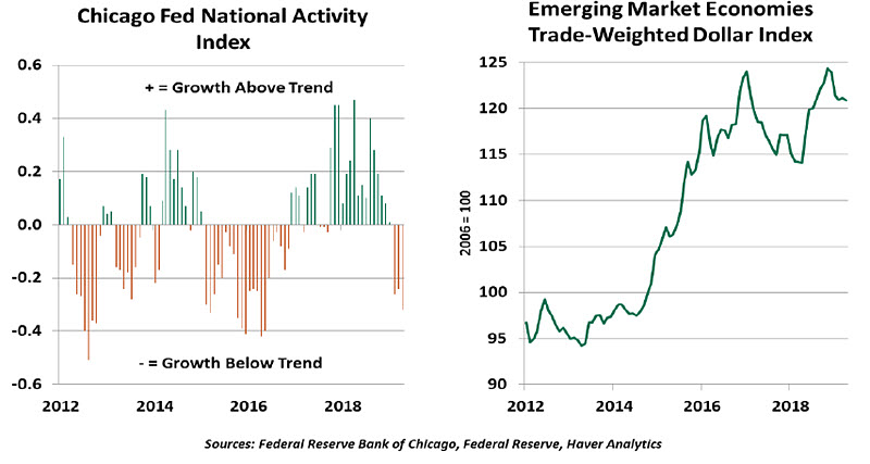 Weekly Economic Commentary Chart 3 - 05/31/19