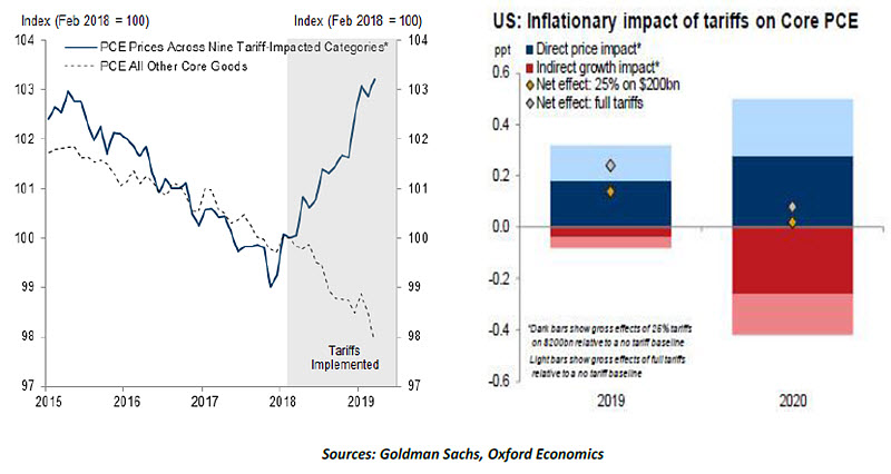 Weekly Economic Commentary Chart 4 - 05/31/19