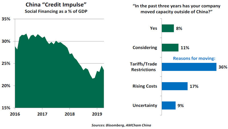 Weekly Economic Commentary Chart 2 - 06/07/19