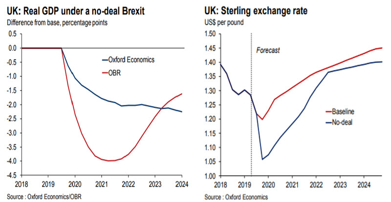 Weekly Economic Commentary - 09/06/19 - Chart 1