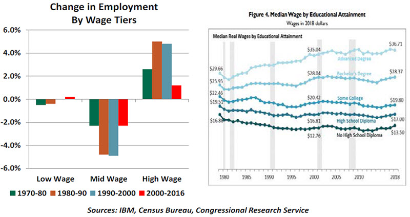 Weekly Economic Commentary - 9/27/19 - Chart 2