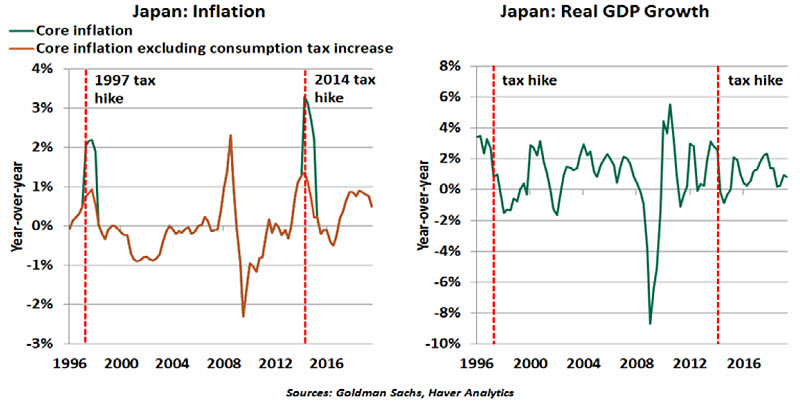 Weekly Economic Commentary - 9/27/19 - Chart 4