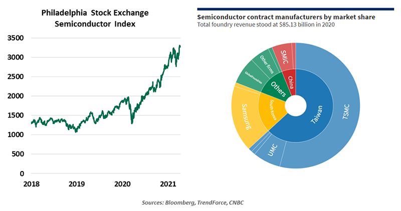 Weekly Commentary Chart 4