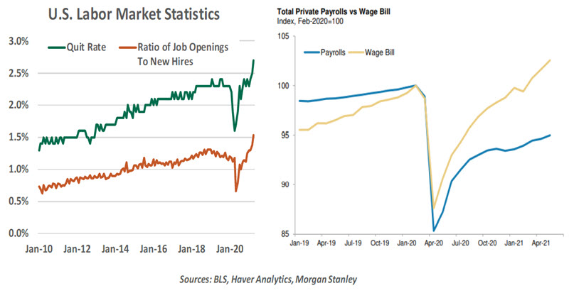 U.S. Labor Statistics