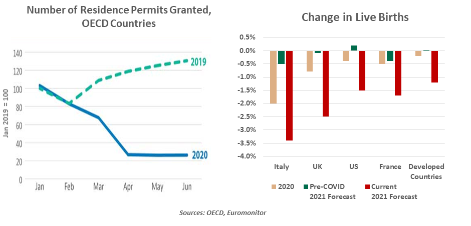 Weekly Economic Commentary - Chart 2