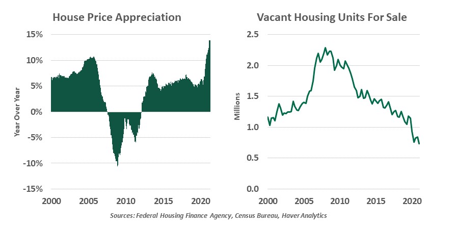 Weekly Economic Commentary - Chart 3