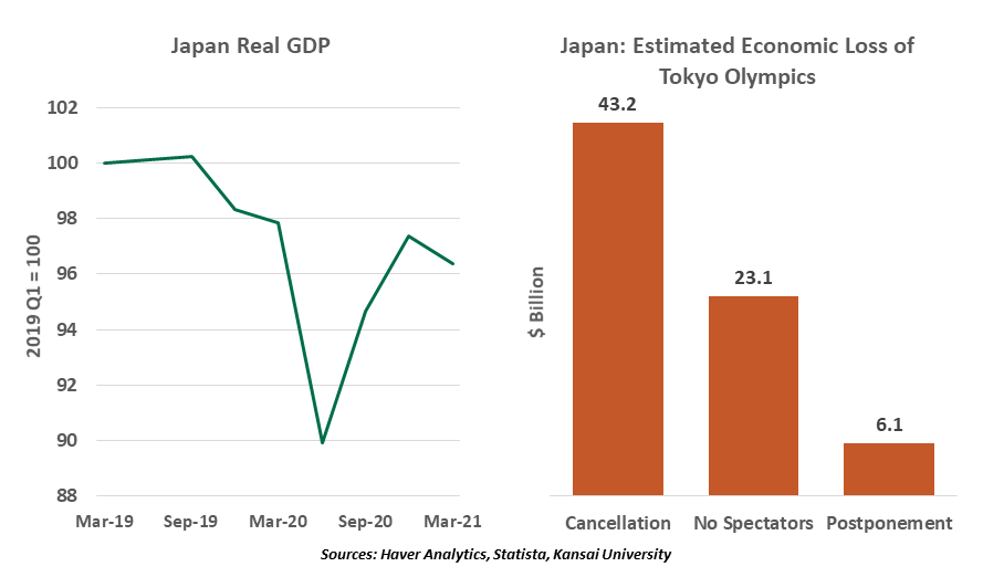 Weekly Economic Commentary - Chart 4