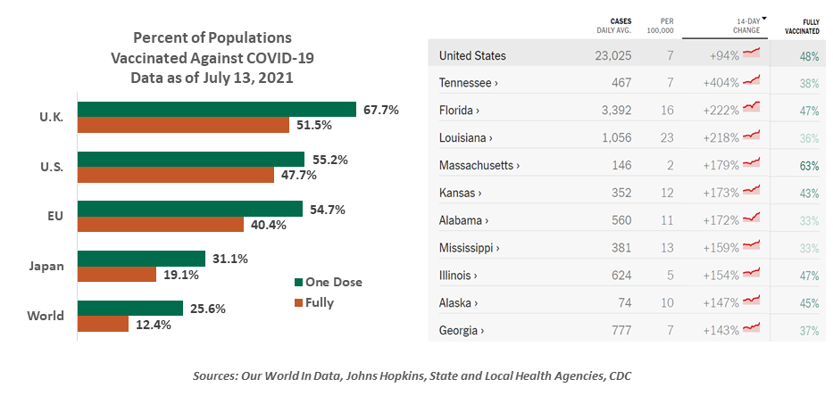 Percentage of population vaccinated against COVID-19
