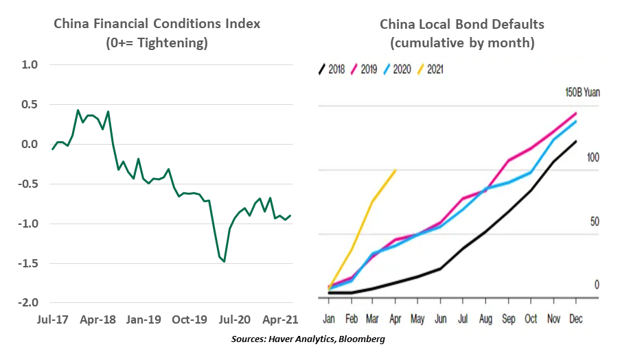 China financial conditions Index and China local bond defaults