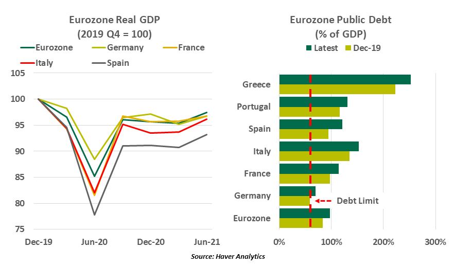 Eurozone Real GDP and Eurozone Public Debt