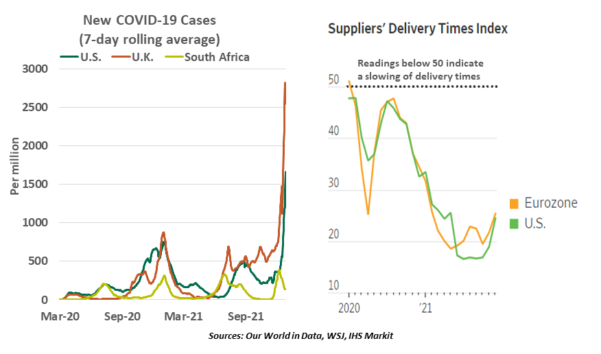 Weekly Economic Commentary -Chart 4