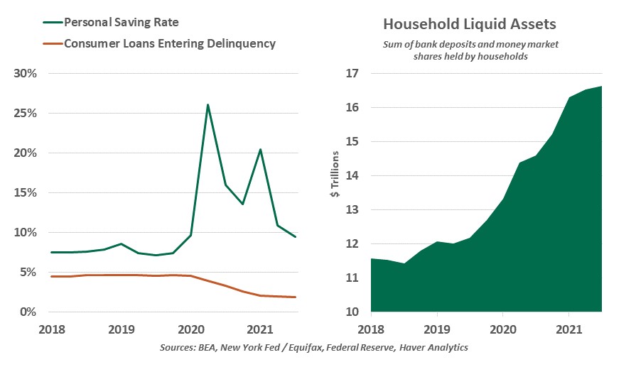 Weekly Economic Commentary - Chart 1