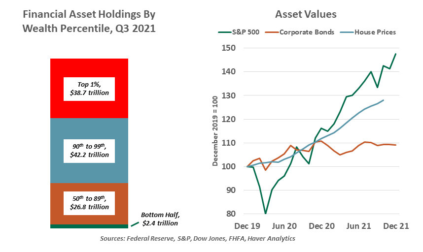 Weekly Economic Commentary - Chart 2
