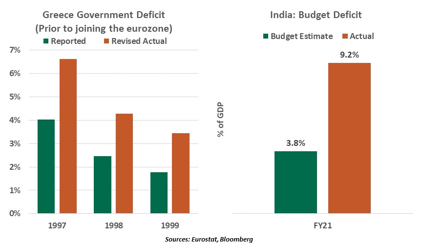 Weekly Economic Commentary - Chart 3