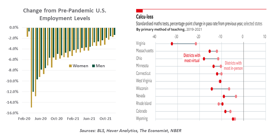 Weekly Economic Commentary - Chart 4
