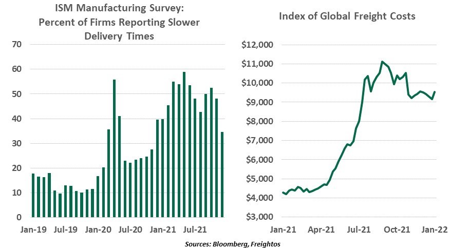 Weekly Economic Commentary - Chart 1