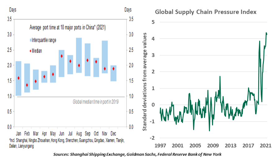 Weekly Economic Commentary - Chart 2